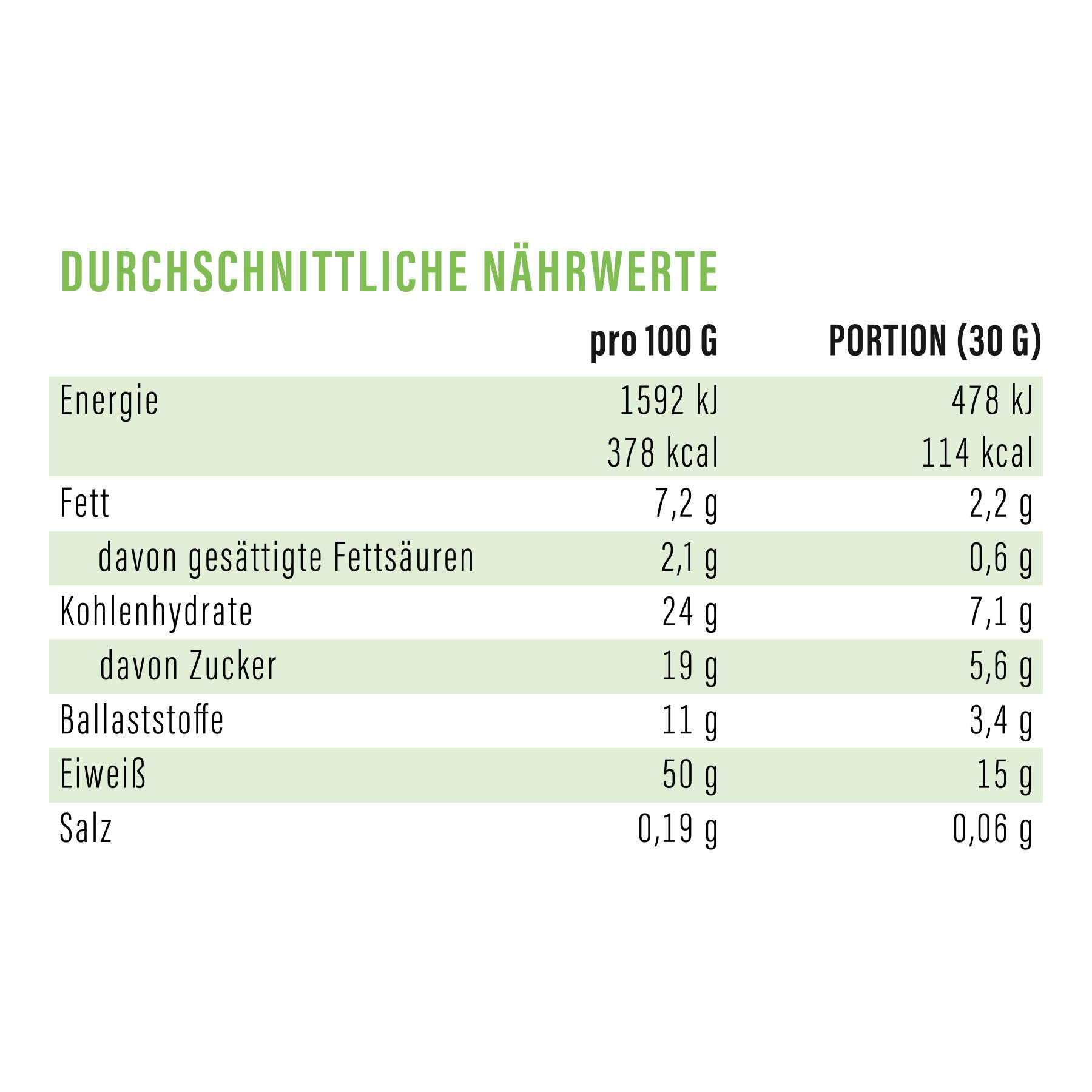 Bio Protein Superfood Shake – Kakao Klassik