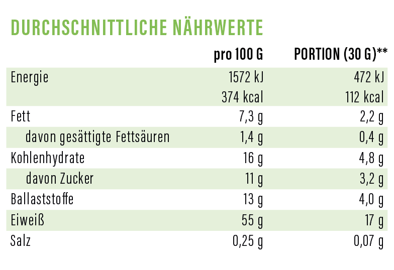 Bio Protein Superfood Shake - Eiskaffee